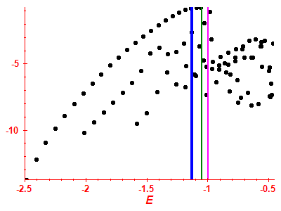 Strength function log